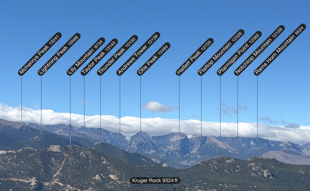 A panoramic view from the summit of Kruger Rock, displaying labeled mountain peaks in the distance with their elevations.